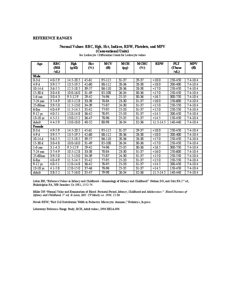 REFERENCE - RANGES (WWW - uams ...
