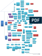 Dimensiones Políticas y Culturales Del Conflicto Colombiano - Mapa Conceptual - Sergio de Zubiría