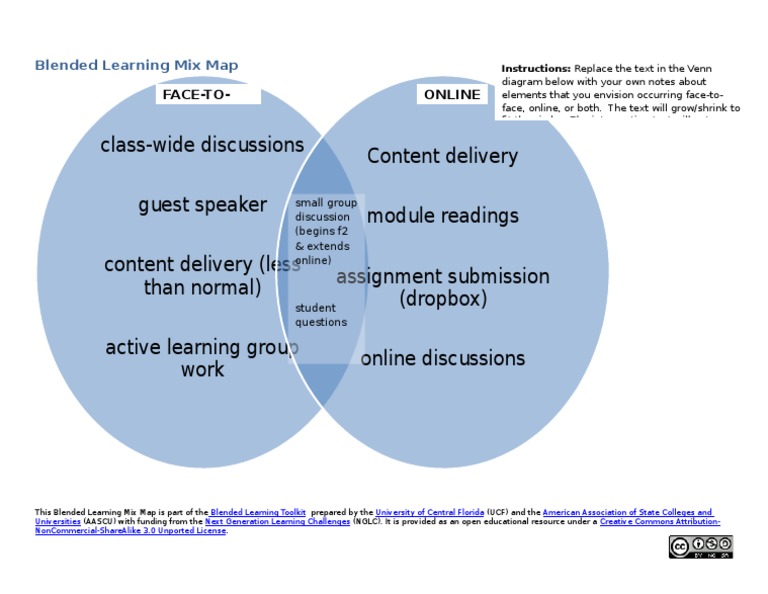 Blended Learning Mix Map Guide | PDF | Career & Growth | Computers