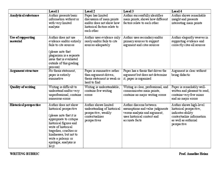 Rubric | PDF | Career & Growth