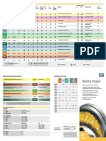 Tabla Lubricantes SKF PDF