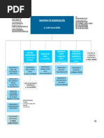 Organigrama del ministerio de Modernización
