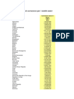 Coefficienti Di Correzione Per i Redditi Esteri 2013