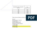 Proporcion en Latas de Concretos 140 175 210