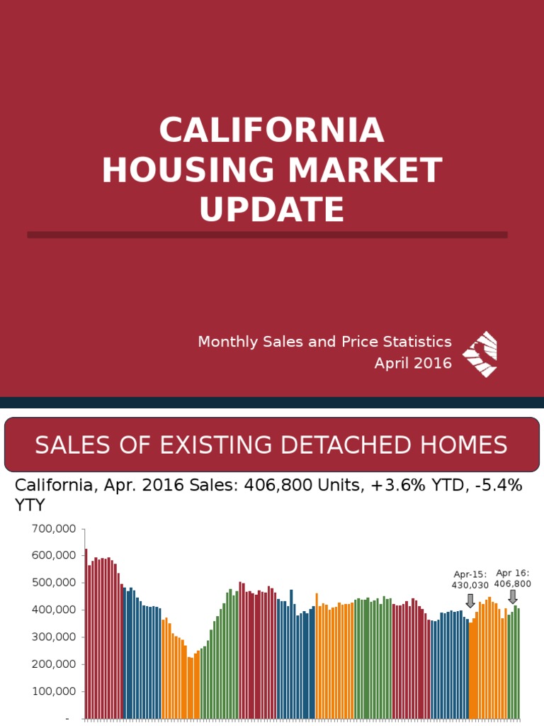 2016-04 County Sales & Price Public | PDF | Single Family Detached Home ...