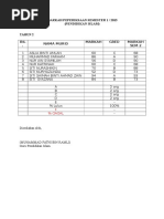 Markah Peperiksaan Semester 1