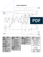 Proses Flow Diagram (PFD)