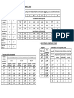 Formulario diseño de mezcla