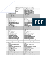 Beberapa Masalah Penggunaan Kata