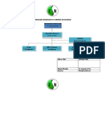 STRUKTUR ORGANISASI.doc