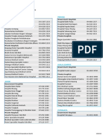 MALAYSIA Useful Contact Number