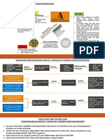 Bahan Surveyor Kadastral.pdf