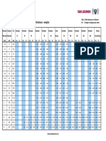 ASME B36.10 Pipe Schedules - Diameters - Wall Thickness - Weights