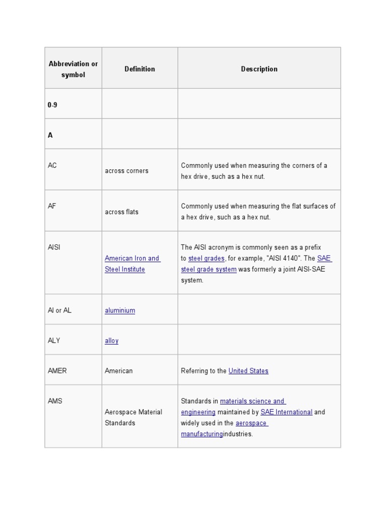 Abbreviation or Symbol DeTAILED DRAWING Pascal (Unit) Diameter