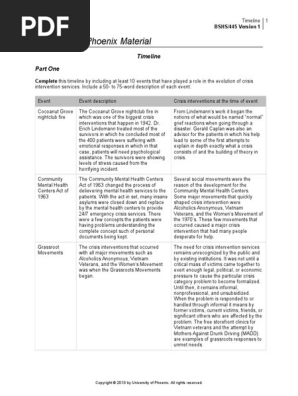 Bshs445 Timeline