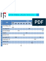 Daftar Pembina Upacara Tahun 2014-2015