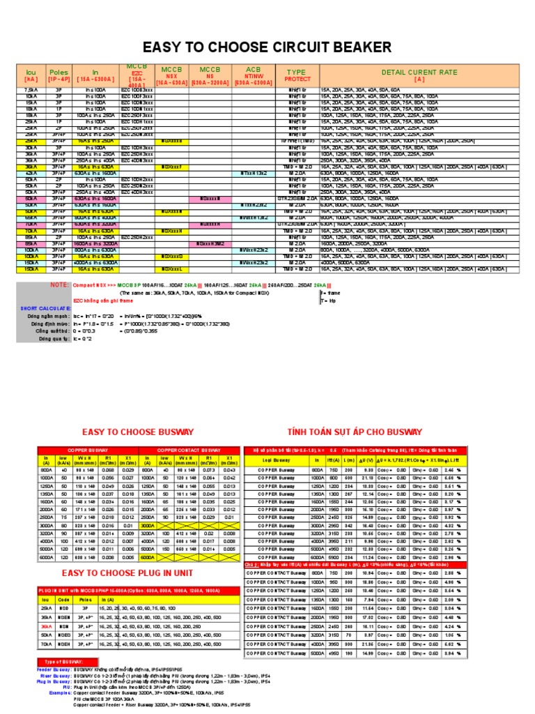 Circuit Breaker Selection Guide | PDF | Home & Garden | Technology ...