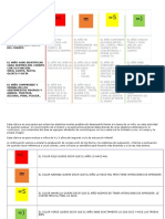 Rúbrica para Evaluar Al Niño La Identidad y Autonomía Personal