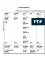 Daftar Jurusan SMK N Semarang