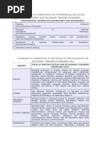 Coverage of Examination For Professional Education Elementary and Secondary Teacher Examinees