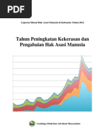 Download 1360640659 Laporan Situasi Hak Asasi Manusia Di Indonesia Tahun 2012 by ahsanto SN312869992 doc pdf