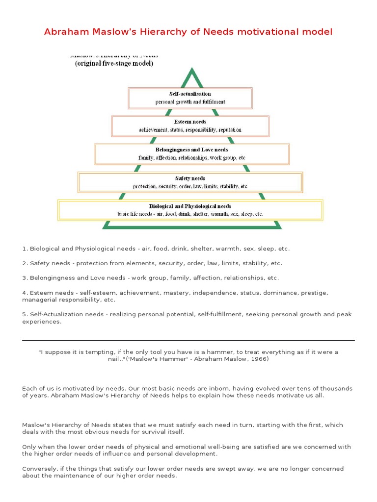 Abraham Maslow's Hierarchy of Needs Motivational Model | PDF ...