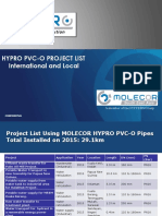 160324_HYPRO Project List