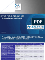 HYPRO Project List