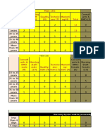 Male (33) Consult Ants & RMO (8) Nursing Staff (10) Quality (4) Technici Ans (7) Marketi NG