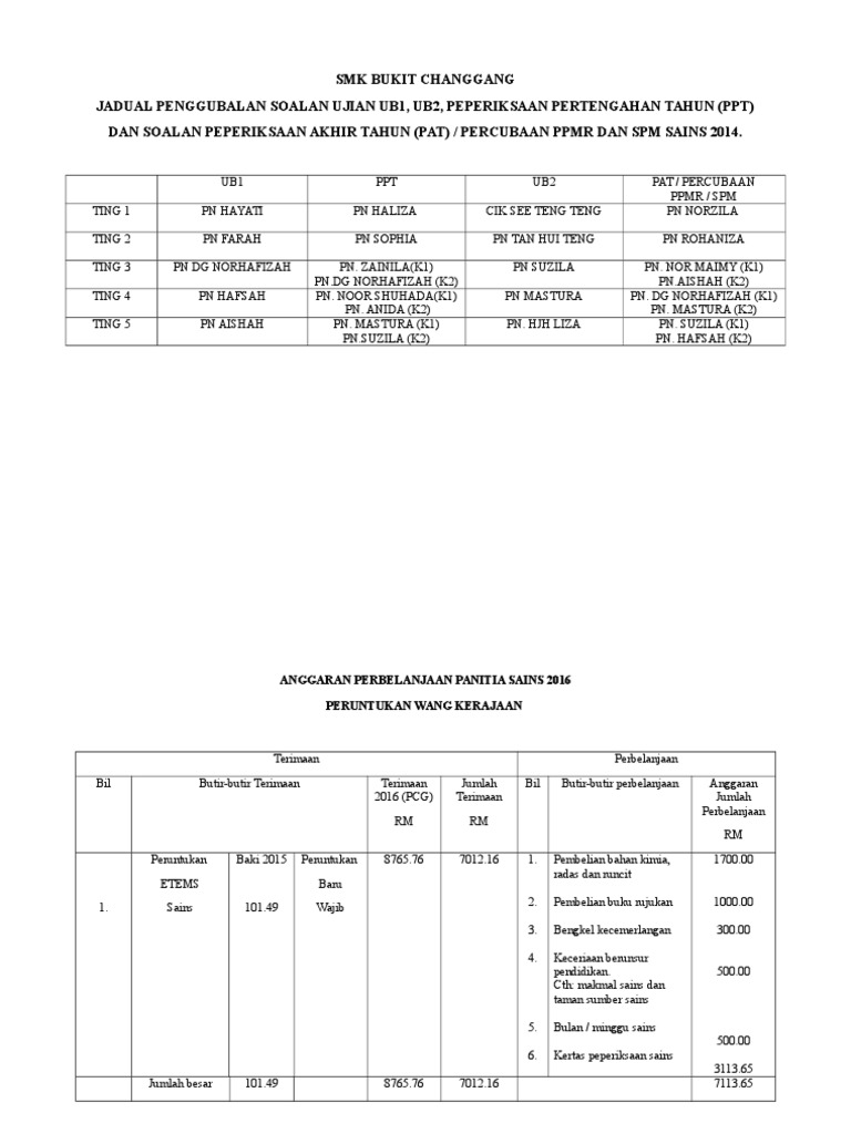 Smk Bukit Changgang Jadual Penggubalan Soalan Ujian Ub1 