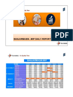 Banjarmasin - Mip Daily Report