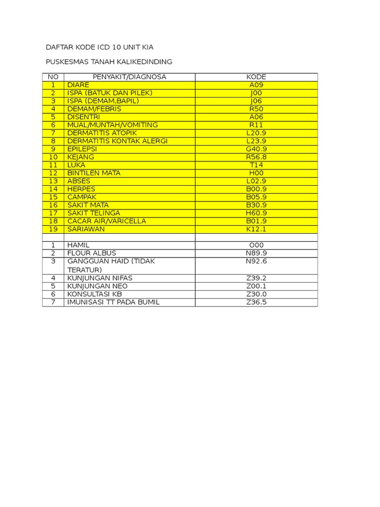 Daftar Kode Icd 10 Unit Kia