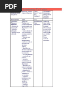 Planejamento de Matemática 5ª a 8ª Séries