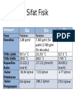 Sifat Fisik