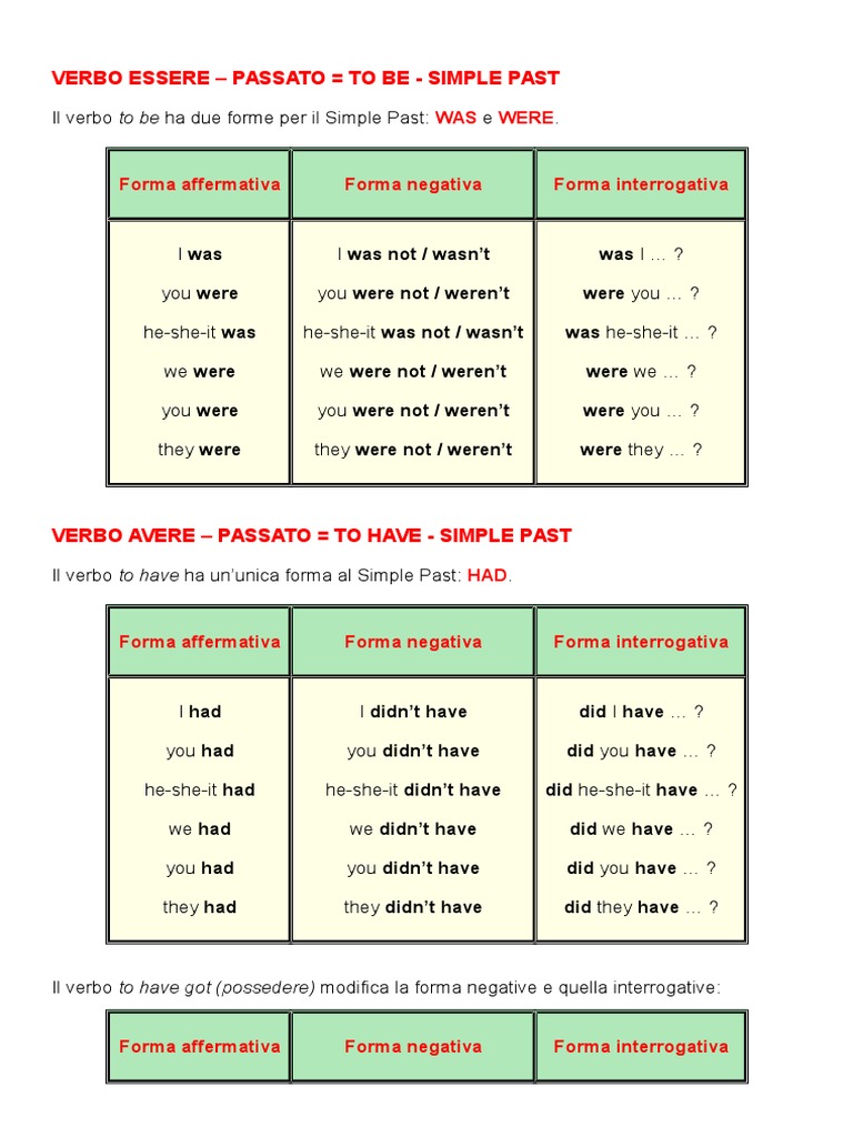 Esercizi to be / to have past simple