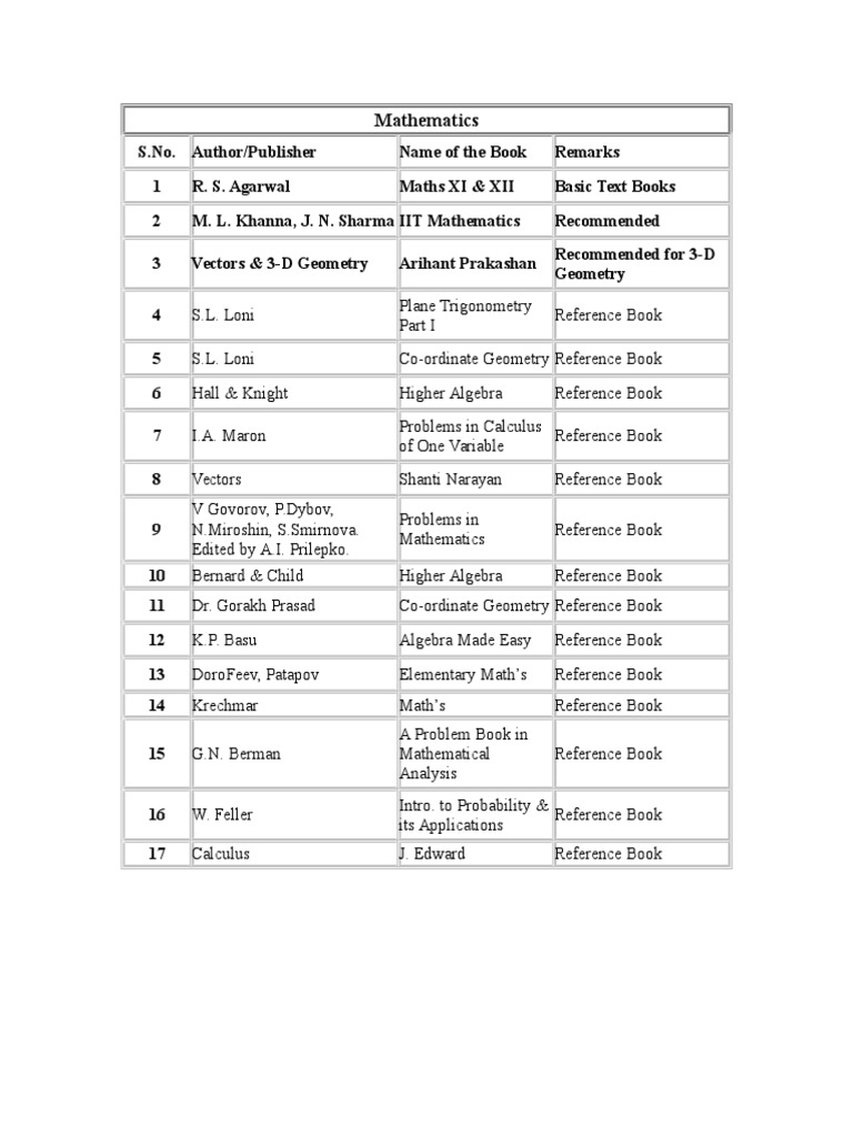 IIT JEE Maths Books | PDF | Space | Teaching Mathematics