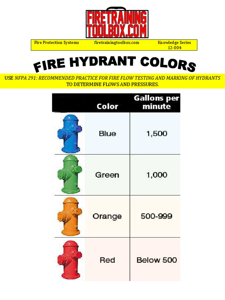 Use Nfpa 291 Practice For Fire Flow Testing and Marking of Hydrants To Determine