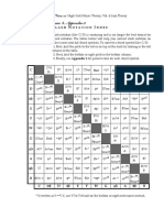 04 App 03 SlashNotationIndex PDF