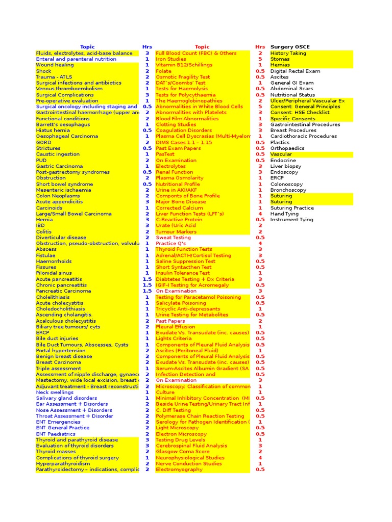 Comprehensive Surgery and Medicine Study Guide | PDF ...