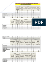 Metrados de acabados nuevo proyecto - copia.xlsx