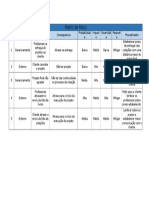 Matriz de Risco