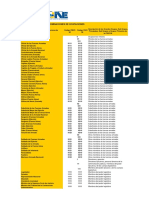 Listado Nacional de Denominaciones de Ocupaciones