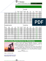 Early Evening Market Review For Wednesday: (Daily Petrospective)