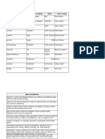 class summary sheet for international games