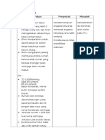 ANALISA DATA Kep Keluarga