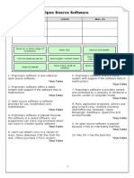 Proprietary and Open Source Software