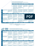 TFI score and description.pdf