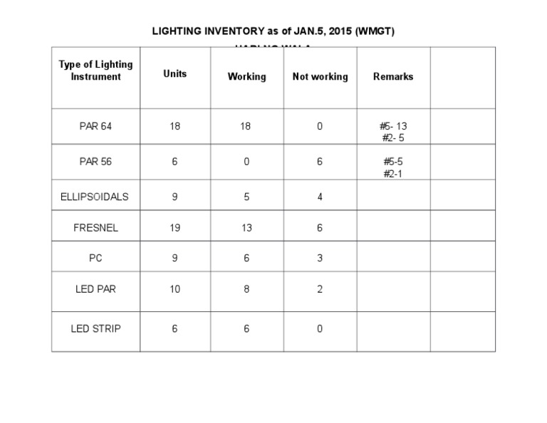 Lighting Inventory As of Jan. 5, 2015 | PDF