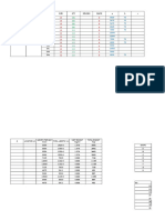 Bar Schedule ( Type IVB )