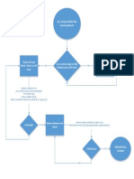 HANA DB Up-Down Verification